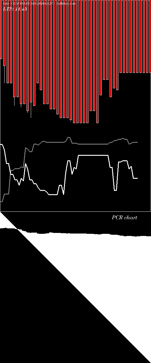  option chart CONCOR PE 525 2026-01-27 