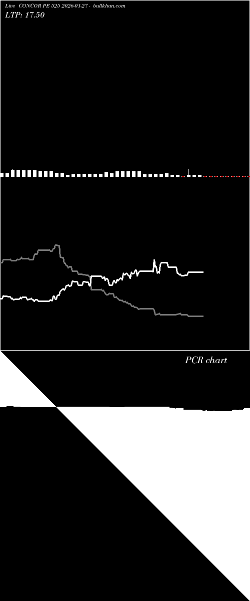  option chart CONCOR PE 525 2026-01-27 