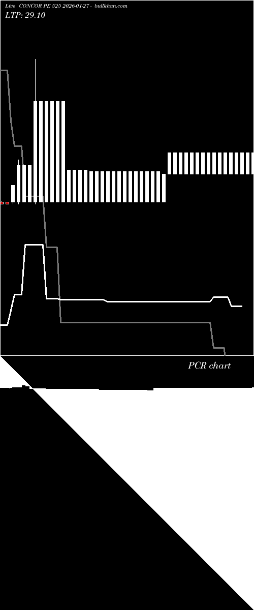  option chart CONCOR PE 525 2026-01-27 