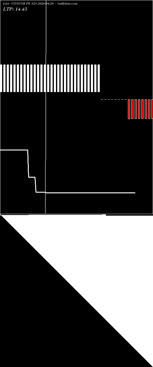  option chart CONCOR PE 525 2026-04-28 
