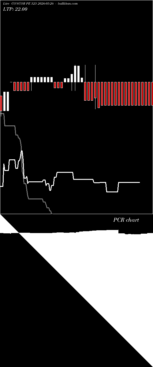  option chart CONCOR PE 525 2026-05-26 