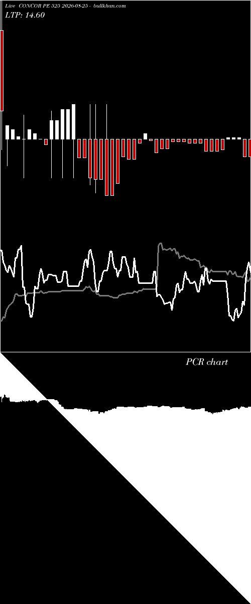  option chart CONCOR PE 525 2026-08-25 