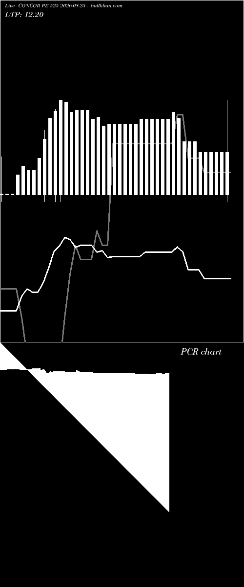  option chart CONCOR PE 525 2026-08-25 