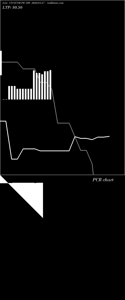  option chart CONCOR PE 530 2026-01-27 
