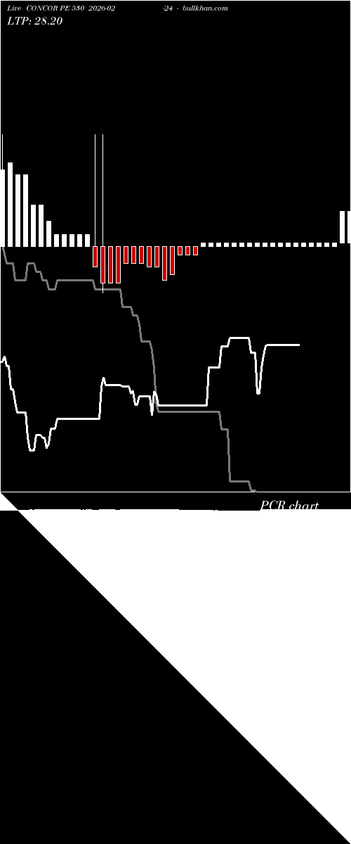  option chart CONCOR PE 530 2026-02-24 