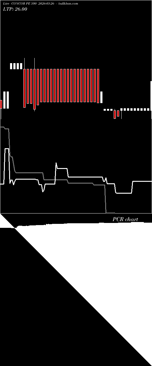  option chart CONCOR PE 530 2026-05-26 