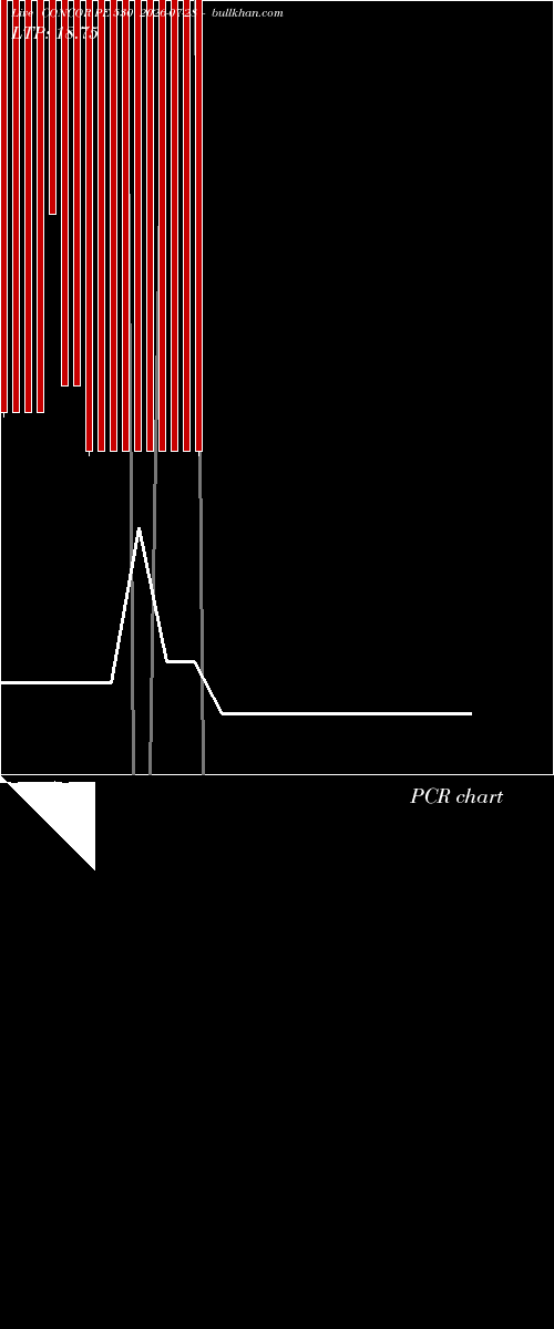  option chart CONCOR PE 530 2026-07-28 