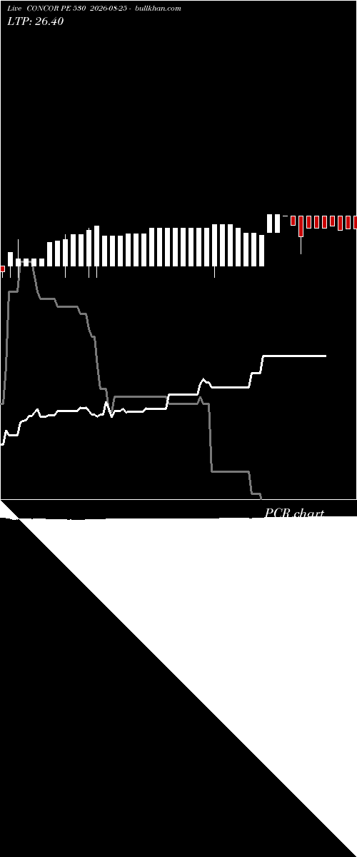  option chart CONCOR PE 530 2026-08-25 