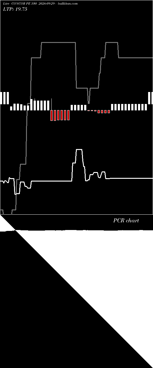  option chart CONCOR PE 530 2026-09-29 