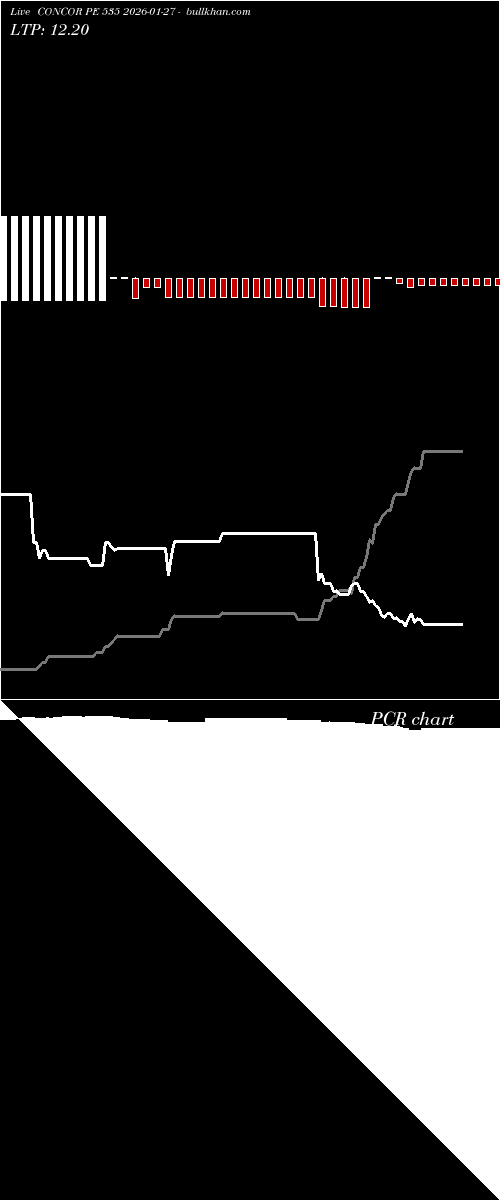  option chart CONCOR PE 535 2026-01-27 