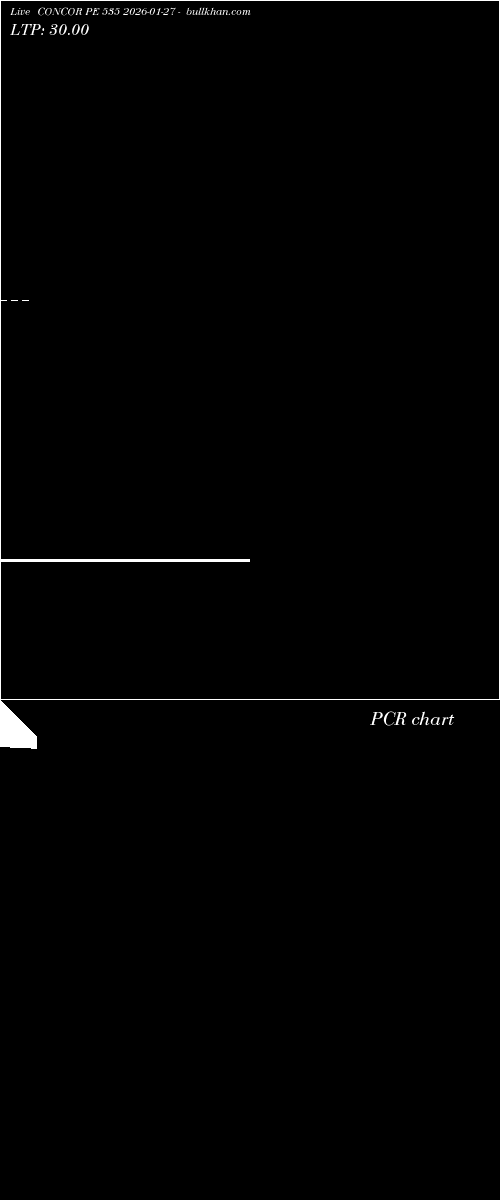  option chart CONCOR PE 535 2026-01-27 