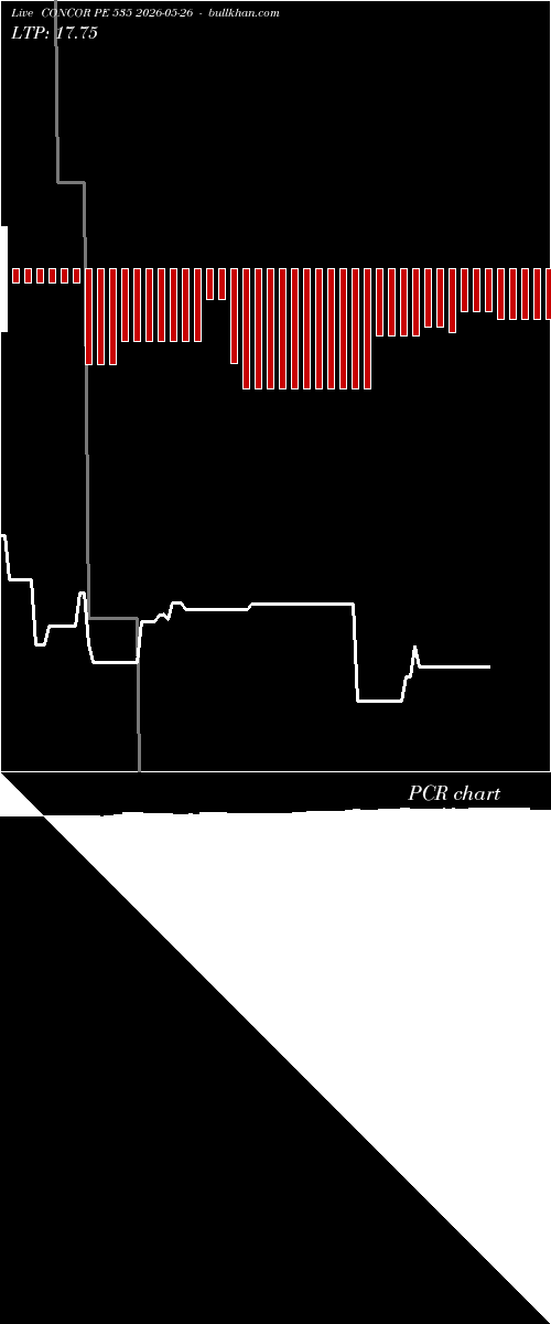  option chart CONCOR PE 535 2026-05-26 
