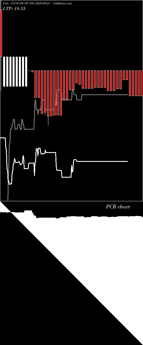  option chart CONCOR PE 535 2026-08-25 