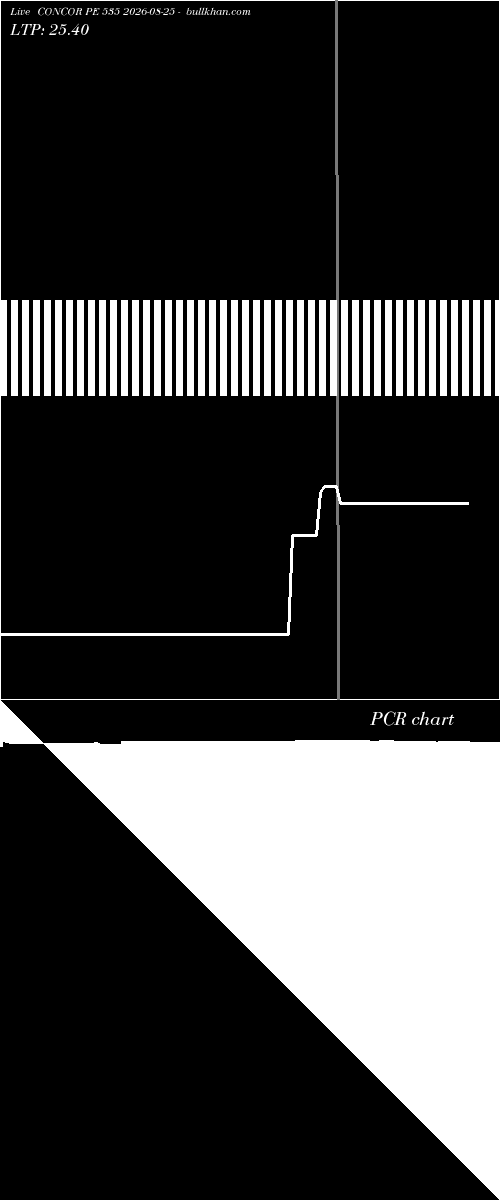  option chart CONCOR PE 535 2026-08-25 