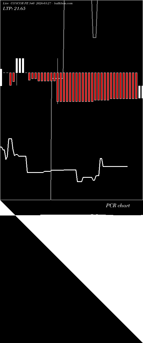  option chart CONCOR PE 540 2026-01-27 