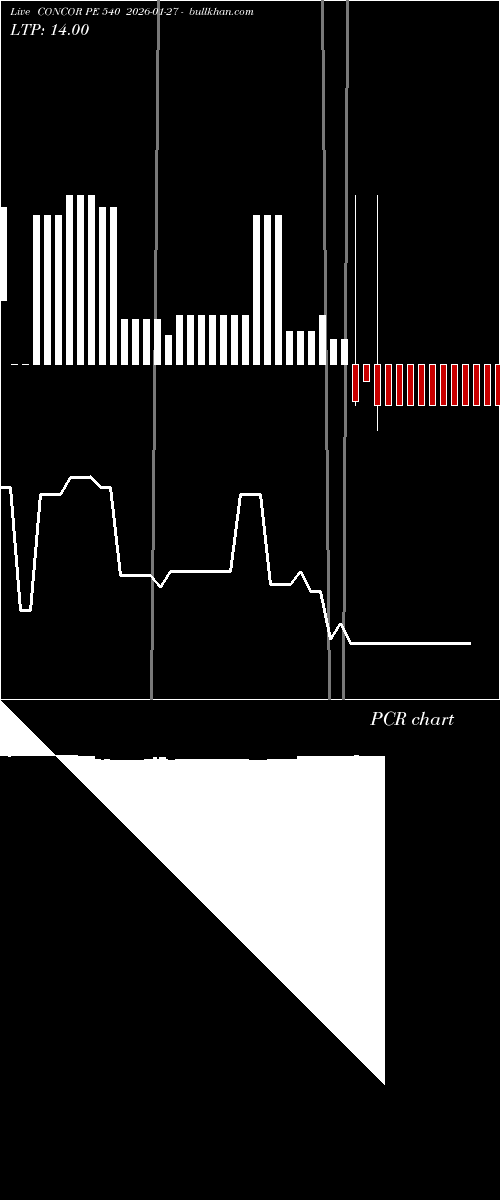  option chart CONCOR PE 540 2026-01-27 