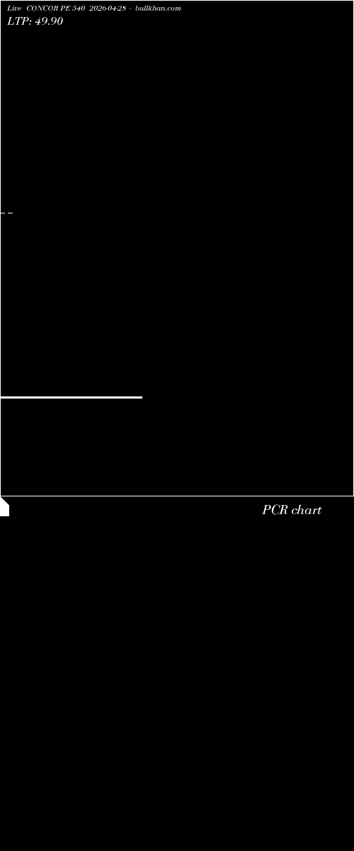  option chart CONCOR PE 540 2026-04-28 