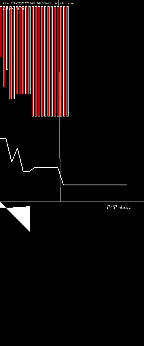  option chart CONCOR PE 540 2026-04-28 