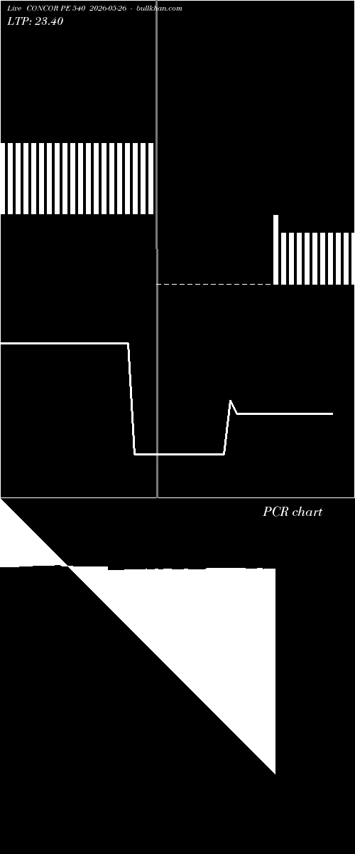  option chart CONCOR PE 540 2026-05-26 
