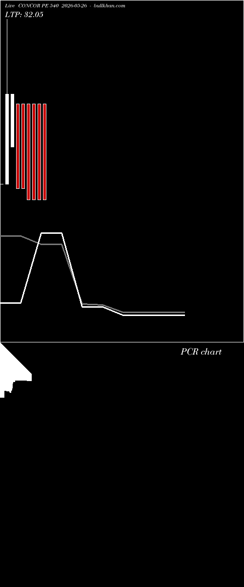  option chart CONCOR PE 540 2026-05-26 