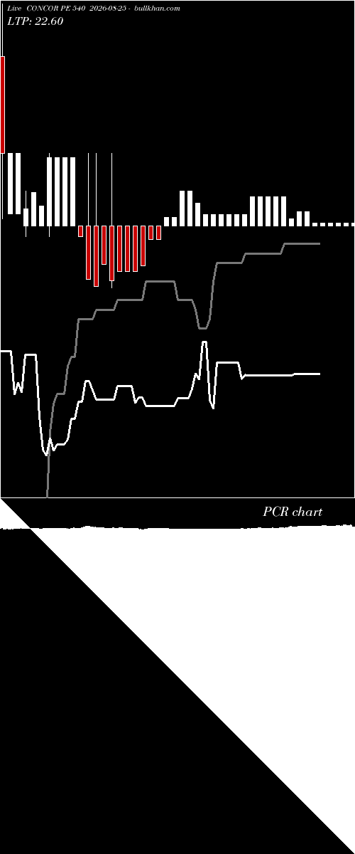  option chart CONCOR PE 540 2026-08-25 