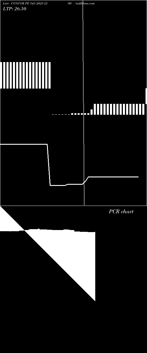  option chart CONCOR PE 545 2025-12-30 