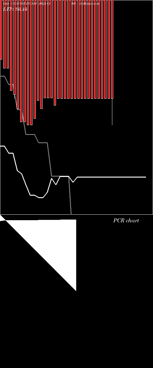 option chart CONCOR PE 550 2025-12-30 