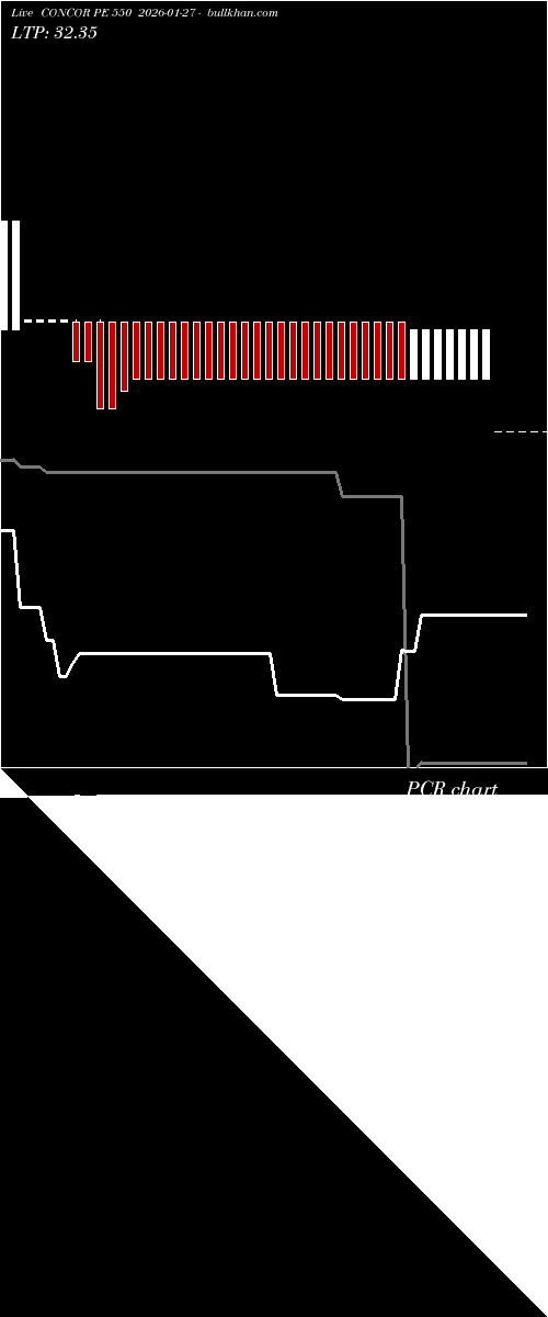  option chart CONCOR PE 550 2026-01-27 