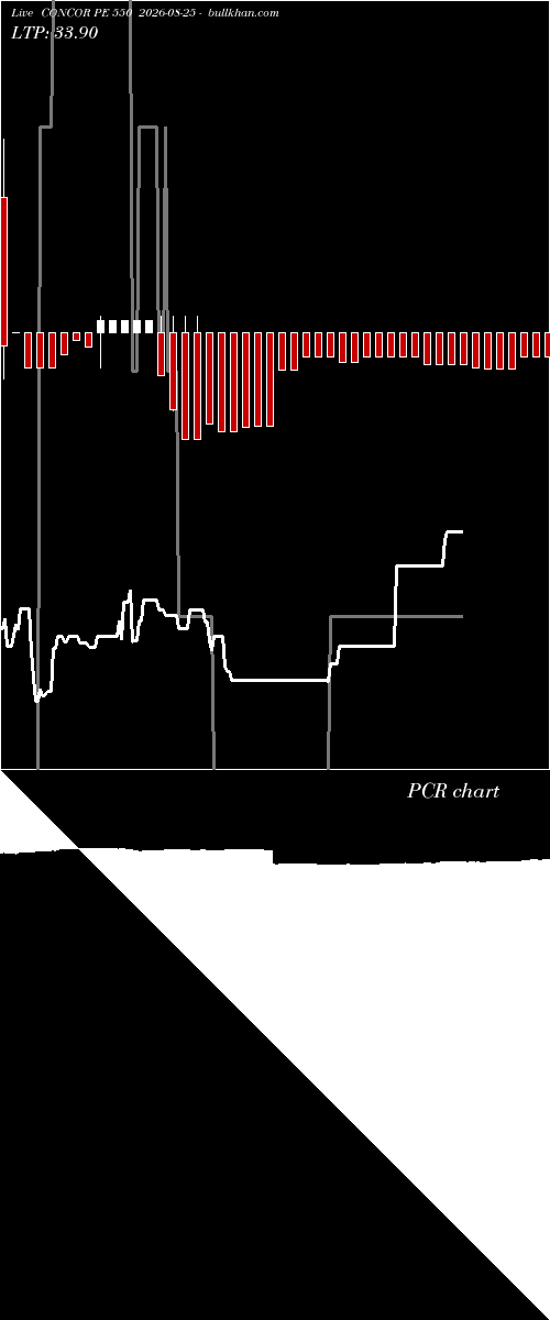  option chart CONCOR PE 550 2026-08-25 