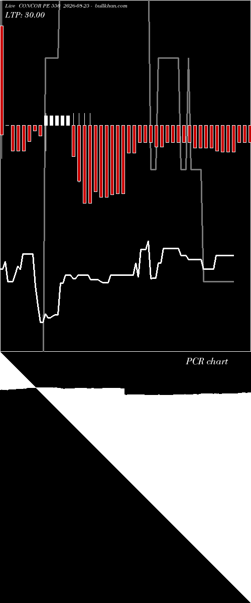  option chart CONCOR PE 550 2026-08-25 