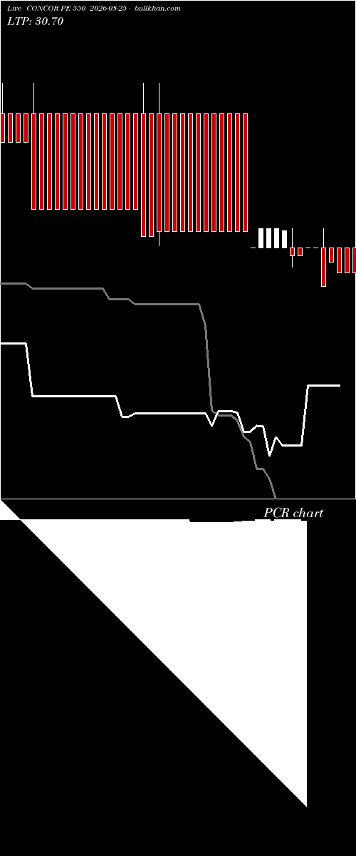  option chart CONCOR PE 550 2026-08-25 