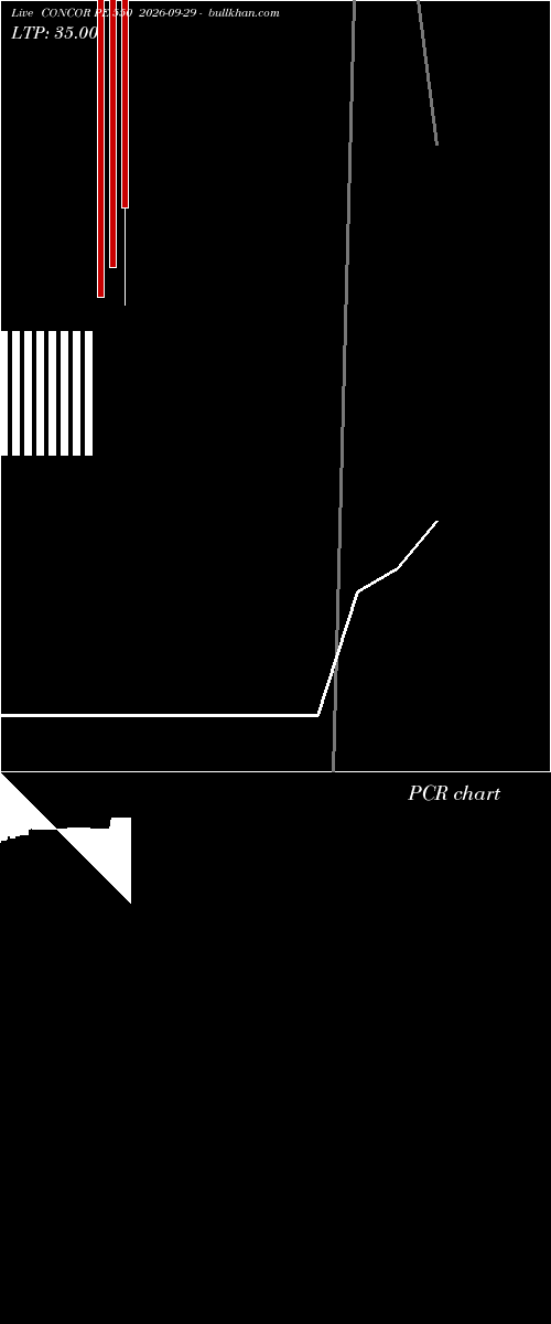  option chart CONCOR PE 550 2026-09-29 
