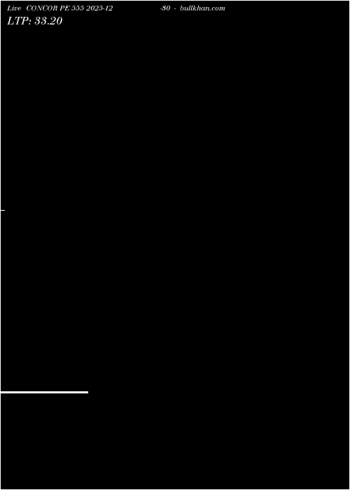  option chart CONCOR PE 555 2025-12-30 