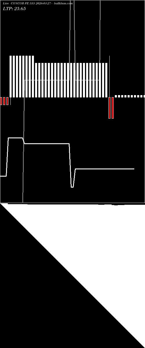  option chart CONCOR PE 555 2026-01-27 