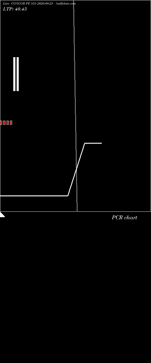  option chart CONCOR PE 555 2026-08-25 