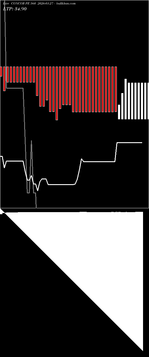  option chart CONCOR PE 560 2026-01-27 