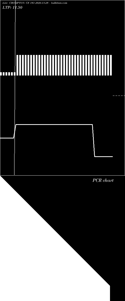  option chart CROMPTON CE 185 2026-11-23 