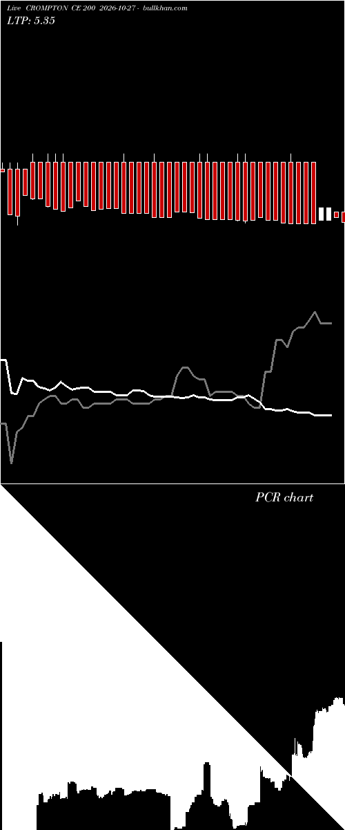  option chart CROMPTON CE 200 2026-10-27 