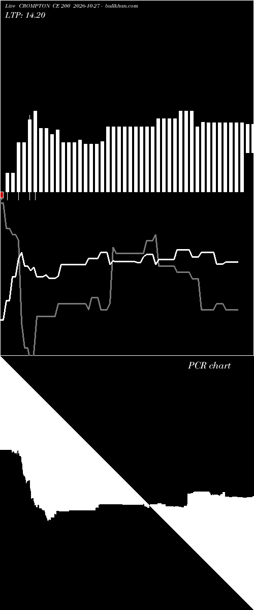  option chart CROMPTON CE 200 2026-10-27 
