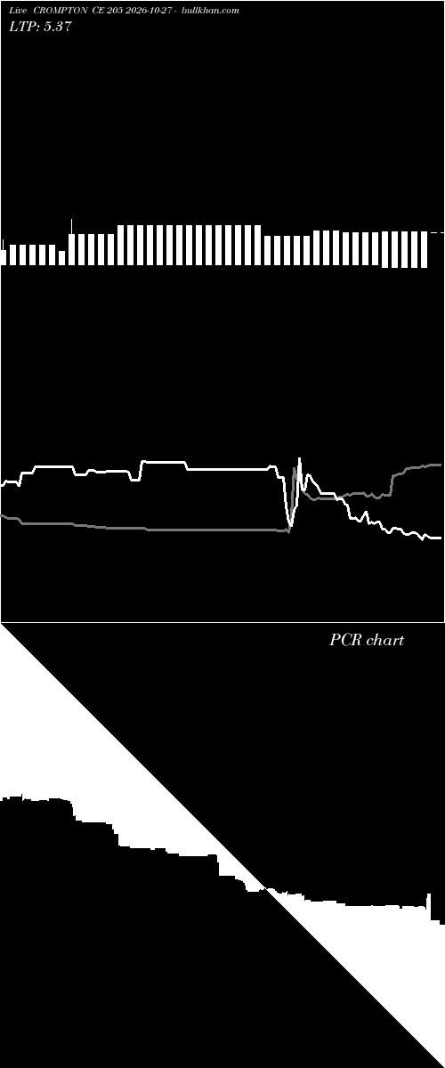  option chart CROMPTON CE 205 2026-10-27 