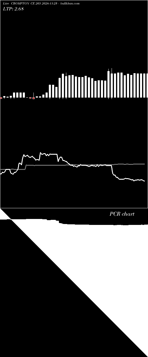  option chart CROMPTON CE 205 2026-11-23 