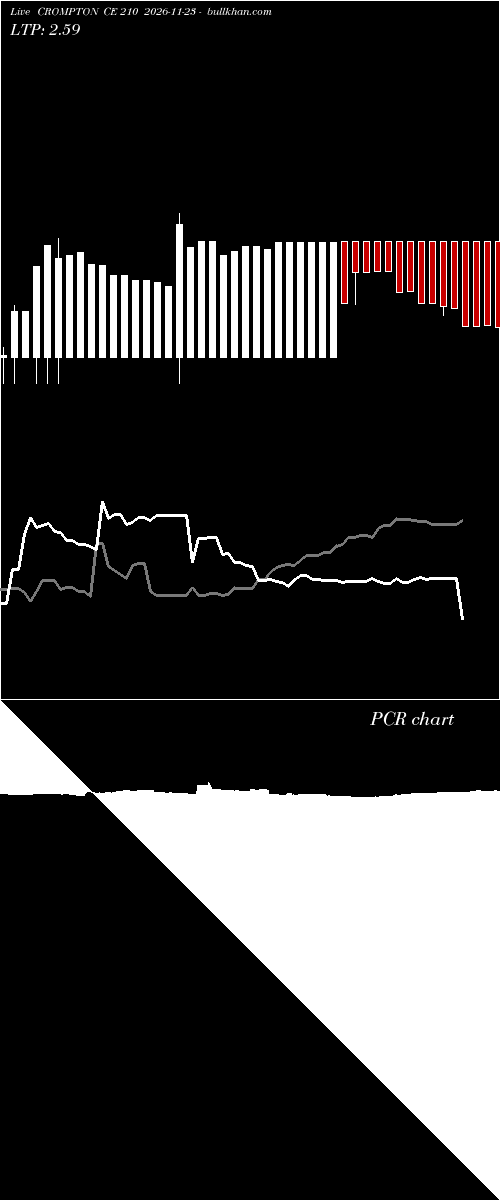  option chart CROMPTON CE 210 2026-11-23 