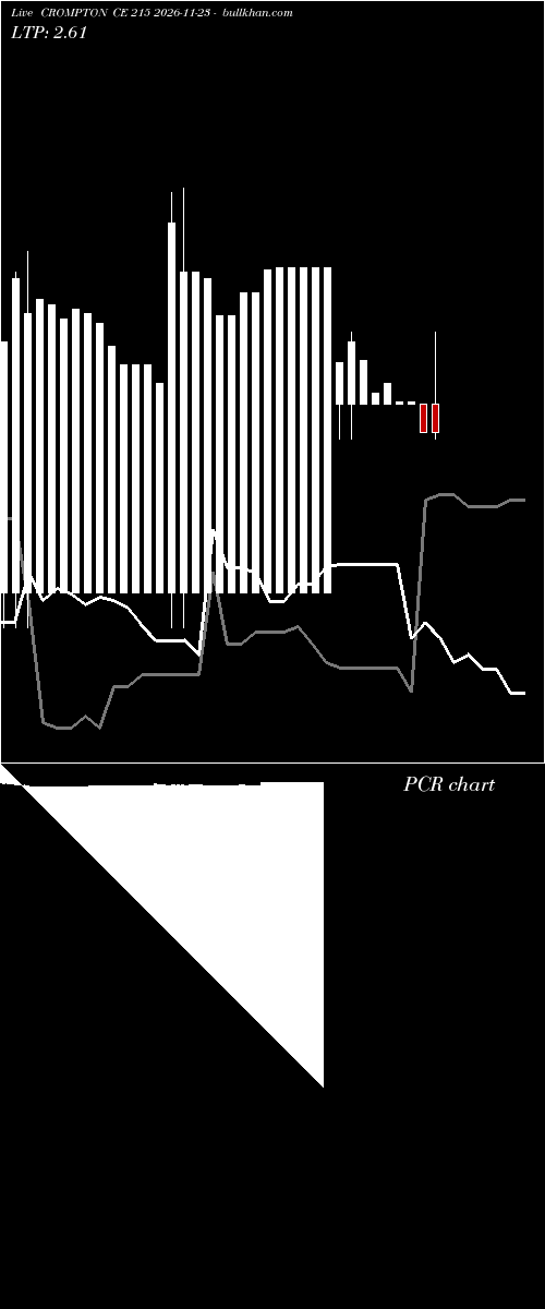  option chart CROMPTON CE 215 2026-11-23 
