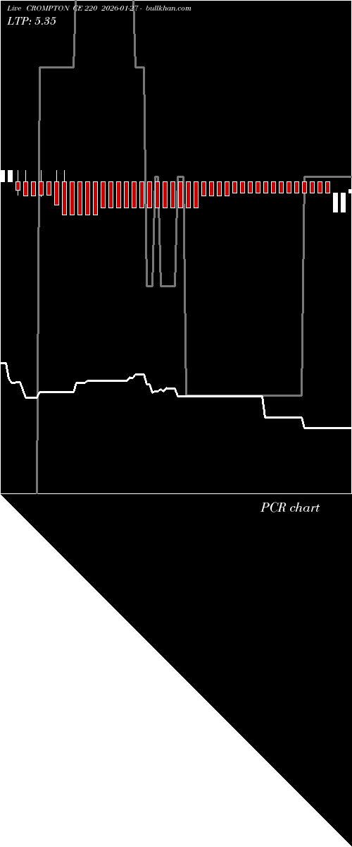  option chart CROMPTON CE 220 2026-01-27 