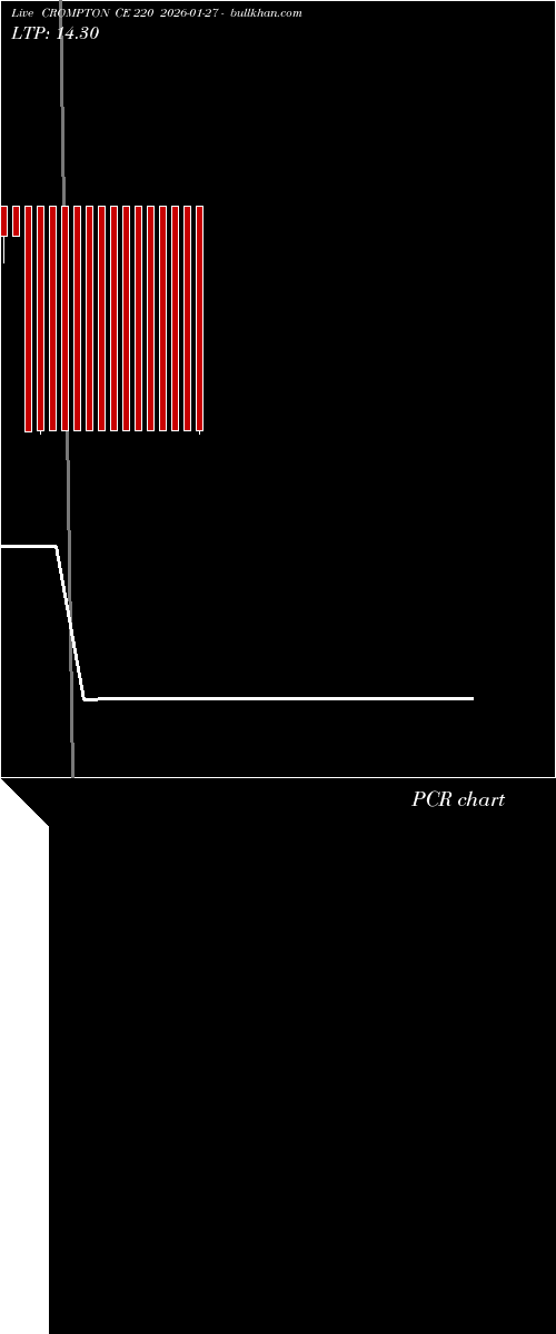  option chart CROMPTON CE 220 2026-01-27 