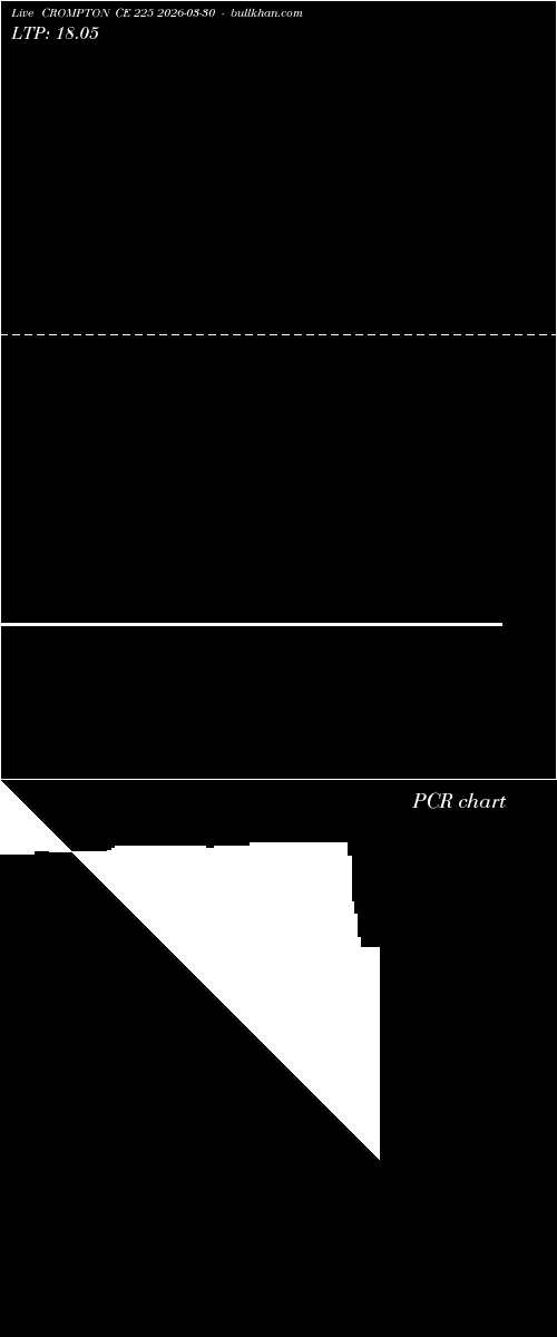  option chart CROMPTON CE 225 2026-03-30 