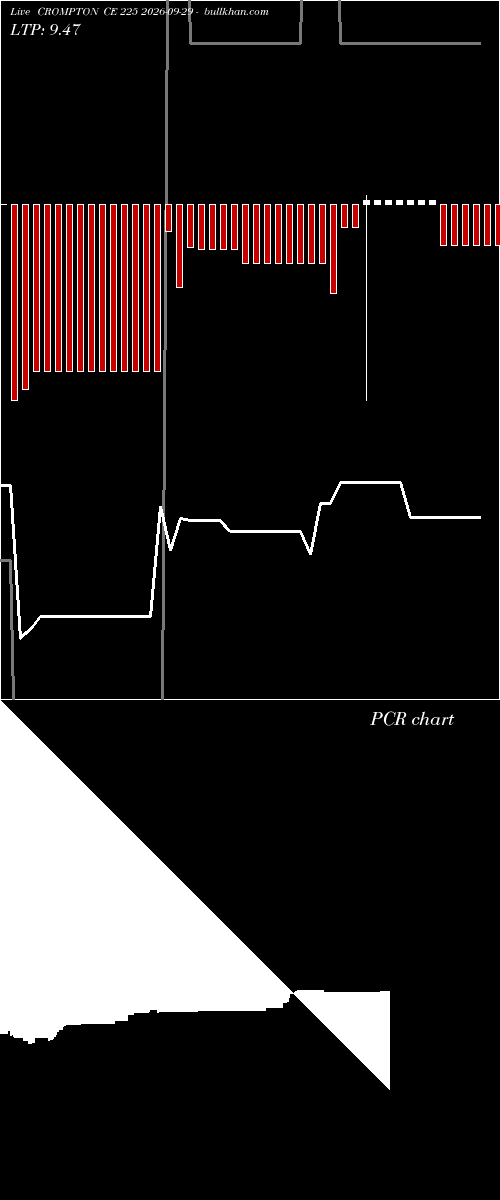  option chart CROMPTON CE 225 2026-09-29 
