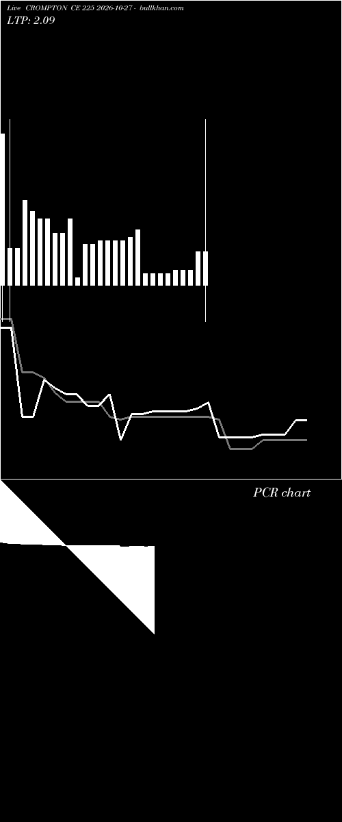  option chart CROMPTON CE 225 2026-10-27 