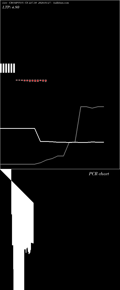  option chart CROMPTON CE 227.50 2026-01-27 
