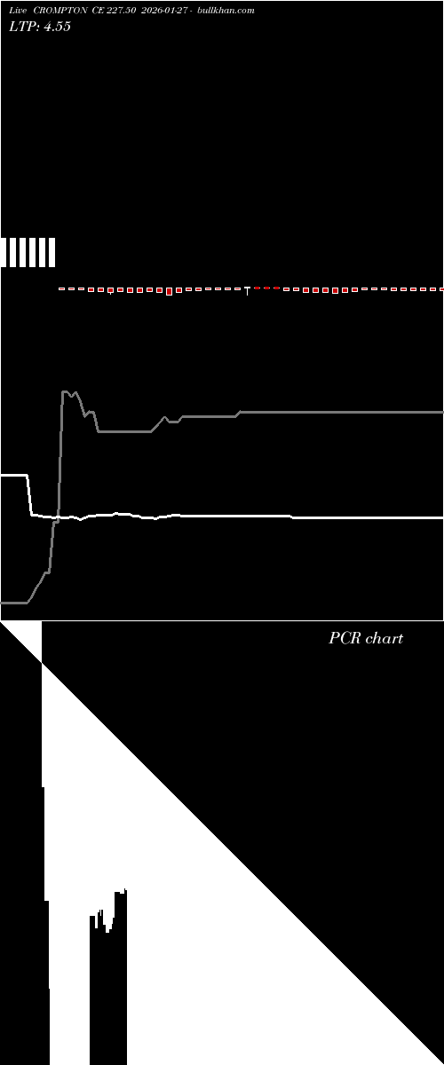  option chart CROMPTON CE 227.50 2026-01-27 